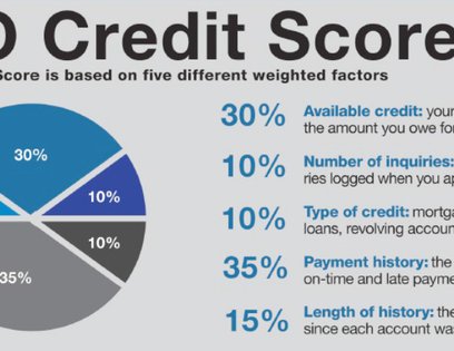 National FICO Scores